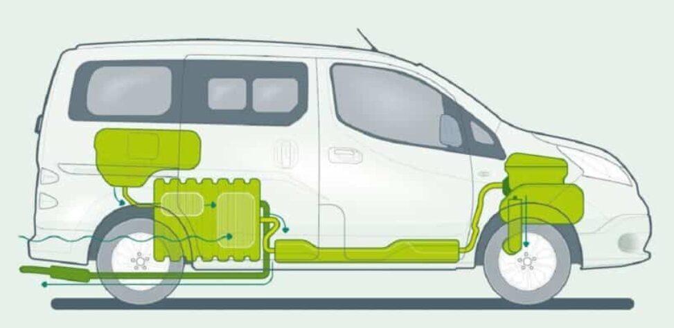 electric cars run using ethanol